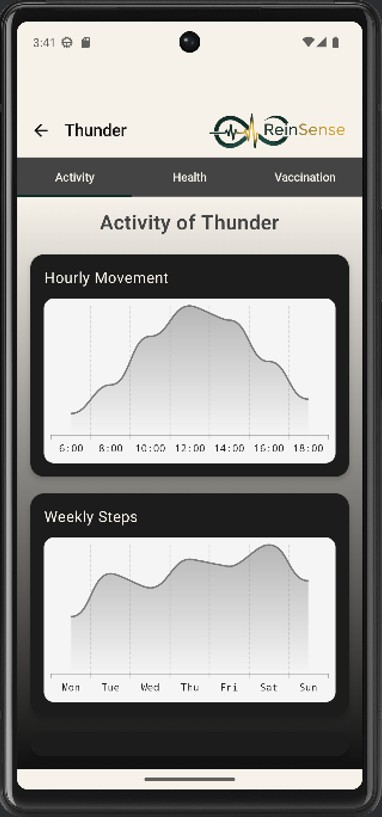 ReinSense monitoring dashboard
